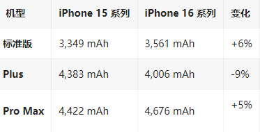 苏尼特右苹果16维修分享iPhone16/Pro系列机模再曝光