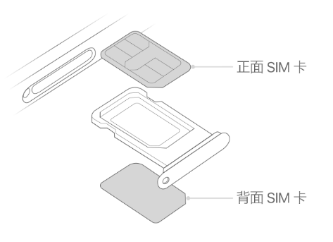 苏尼特右苹果15维修分享iPhone15出现'无SIM卡'怎么办 