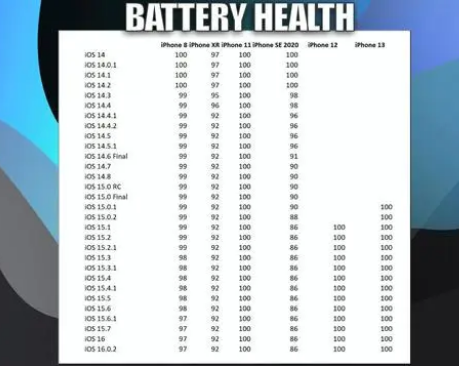 苏尼特右苹果手机维修分享iOS16.0.2值得升级吗 