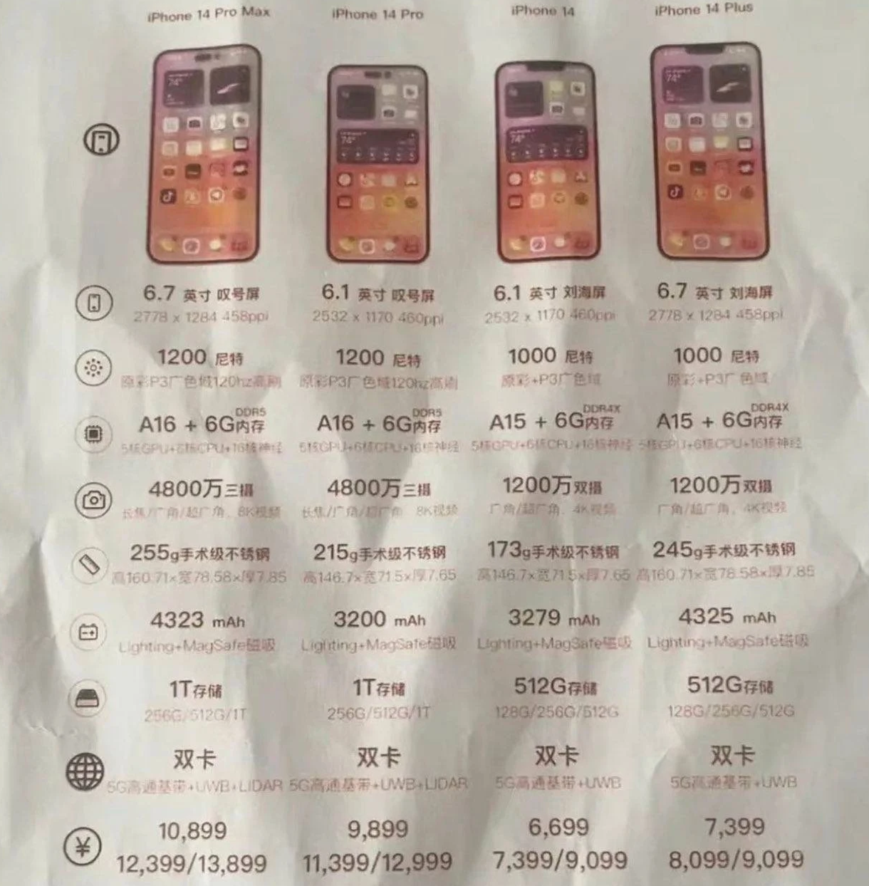 苏尼特右苹果14维修分享苹果 iPhone 14 预售价现身 