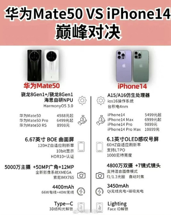 苏尼特右苹果14维修分享iPhone14和华为mate50，应该怎么选 