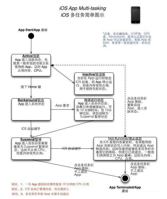 苏尼特右苹果手机维修分享iPhone 为什么不加大内存 