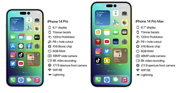 苏尼特右苹果14维修分享iPhone 14具体参数汇总 