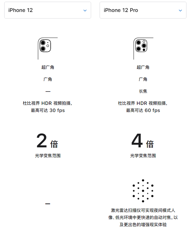 苏尼特右苹果手机维修分享苹果 iPhone 12 与 iPhone 12 Pro 选哪款 